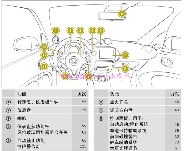 2016-2017smart fortwo用户使用手册 车主指南 201604