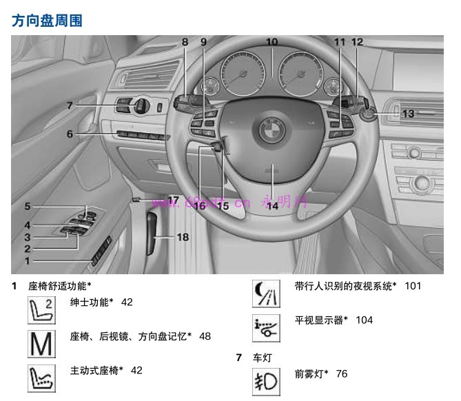 2009 宝马740Li 750Li 740i 750i使用说明书