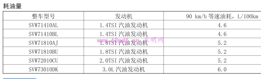 2015-2018 帕萨特 使用说明书 用...