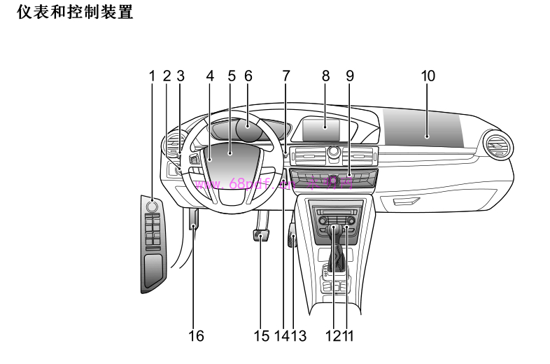 2017-2018 荣威e550车主使用说明...
