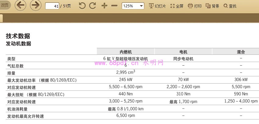 2014 保时捷Panamera新能源E-Hybrid 使用说明书