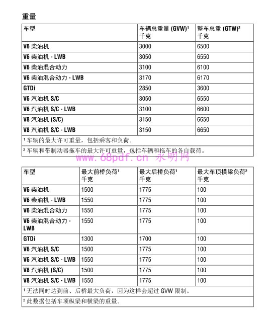 2014 路虎揽胜 使用说明书 行政版L405
