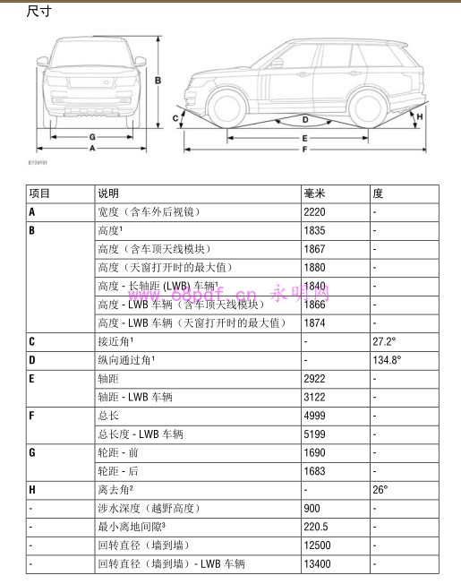 2014 路虎揽胜 使用说明书 行政版L405