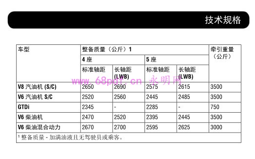 2014 路虎揽胜 使用说明书 行政版L405