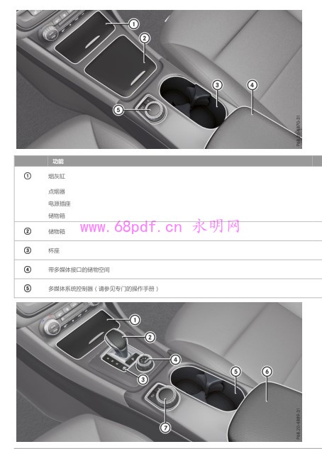 2015-2017 奔驰A260 使用说明书